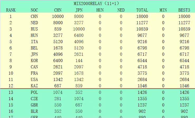 道格拉斯-路易斯目前的身价为6000万欧元，但维拉总监蒙奇可能会为他标价1亿欧元，因为球员已经吸引到许多豪门的关注和兴趣。